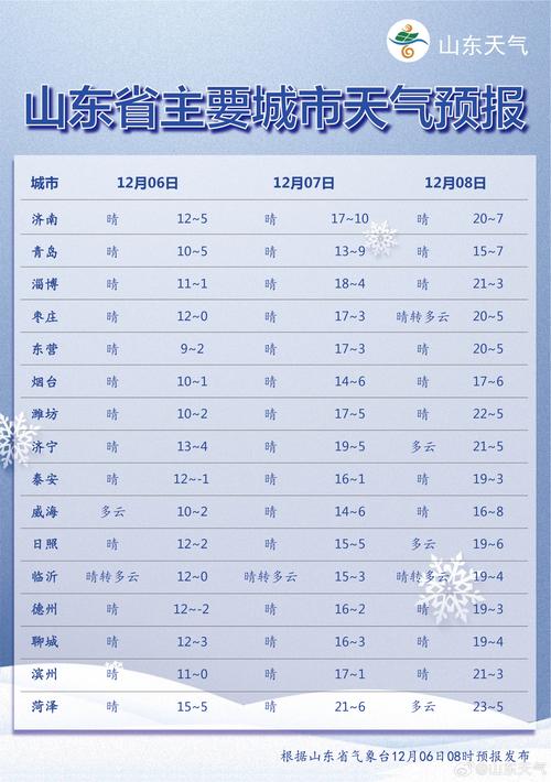 东营明日天气预报，东营明日天气预报24小时-第3张图片-优品飞百科