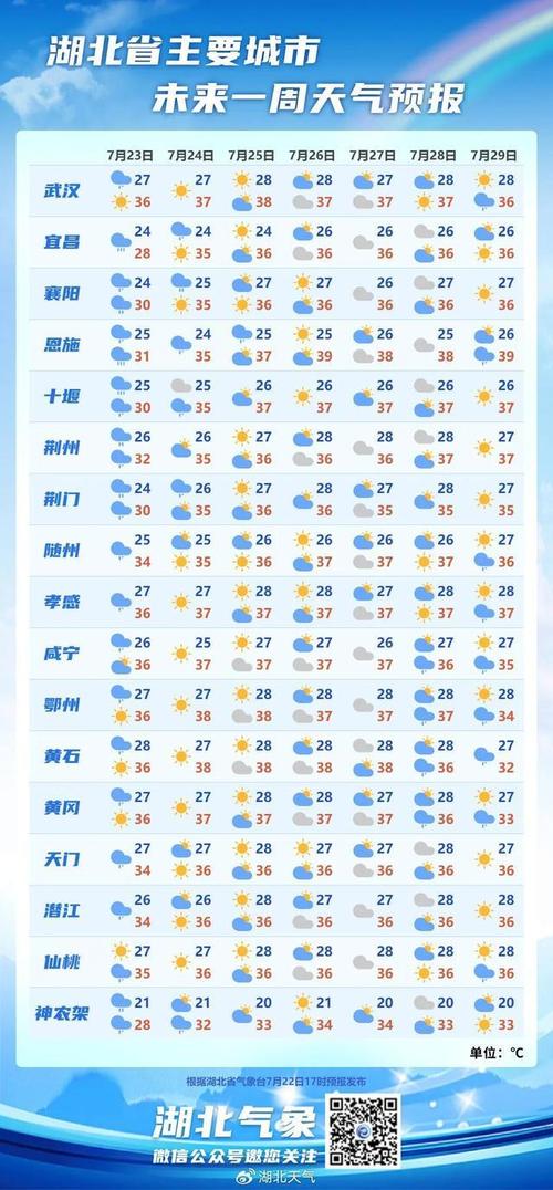 大冶天气预报，大冶天气预报40天-第5张图片-优品飞百科