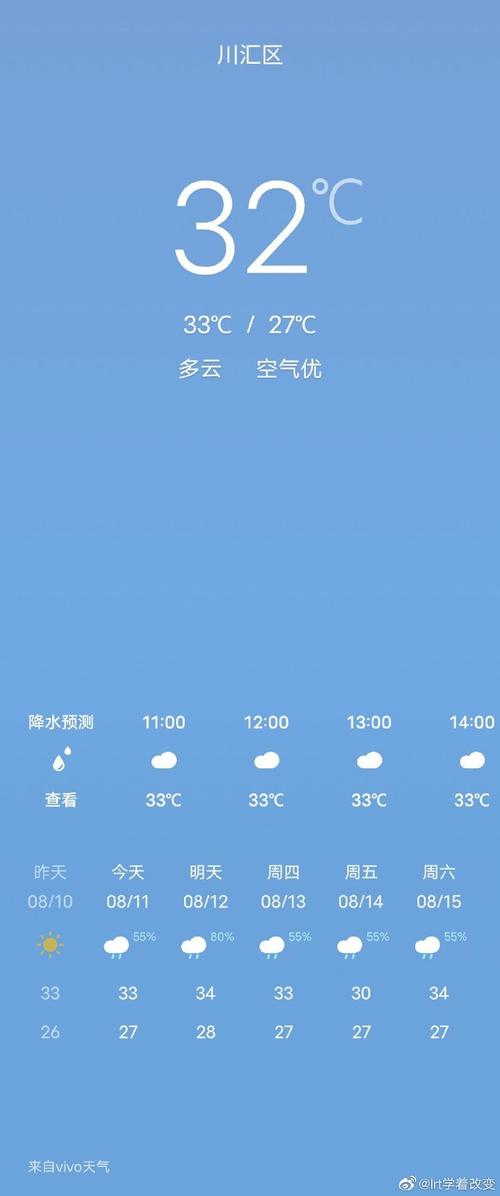 川汇区天气预报15天，川汇区天气预报十五天-第1张图片-优品飞百科