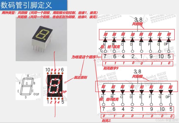74hc245芯片功能说明？74hc245芯片资料？-第1张图片-优品飞百科