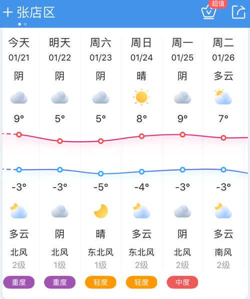 新繁天气预报，好义天气预报？
