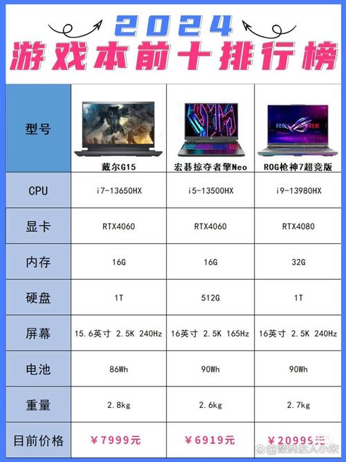 可以玩游戏办公笔记本？玩游戏办公笔记本电脑推荐？