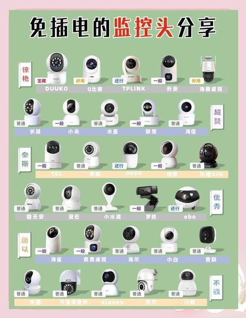 家用监控摄像头什么样的好？家用监控摄像头的选取？-第6张图片-优品飞百科