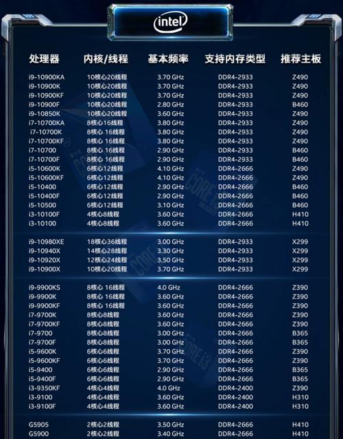 至强e7v2上什么主板，至强e7v3需什么主板？