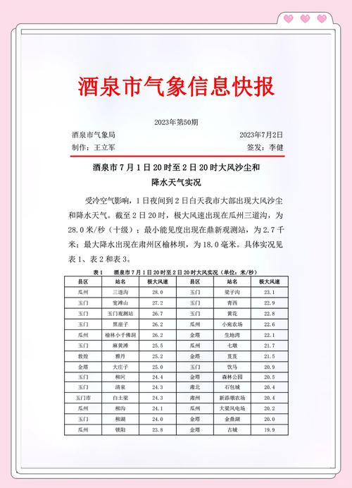 酒泉天气预报，酒泉天气预报20天？
