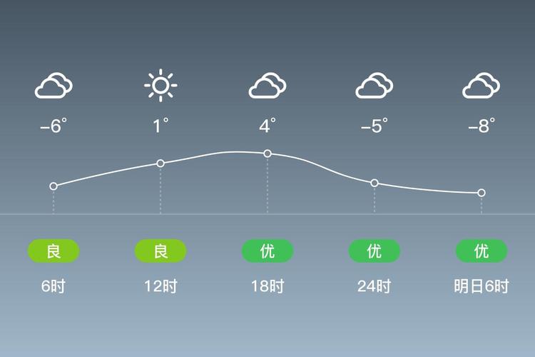 酒泉天气预报，酒泉天气预报20天？-第3张图片-优品飞百科