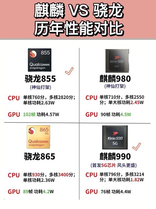 高通骁龙680和710哪个好？高通骁龙670与710参数对比？