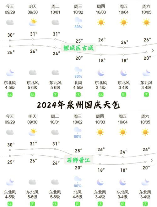 永春天气预报一周？永春天气预报一周7天下载？-第5张图片-优品飞百科