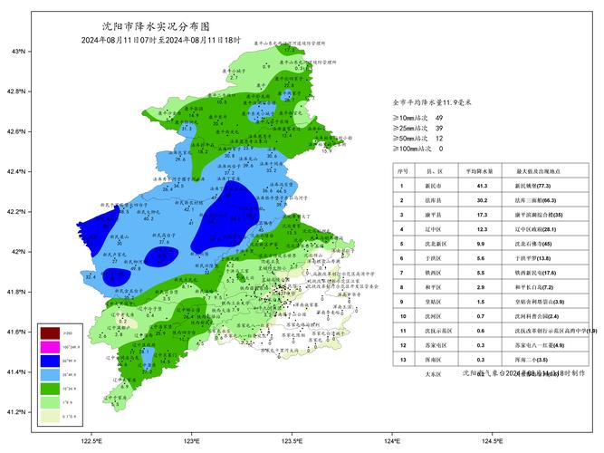 沈阳市实时天气预报，沈阳实时天气预报15天查询？-第2张图片-优品飞百科