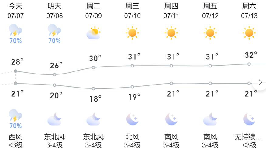 沈阳市实时天气预报，沈阳实时天气预报15天查询？-第4张图片-优品飞百科