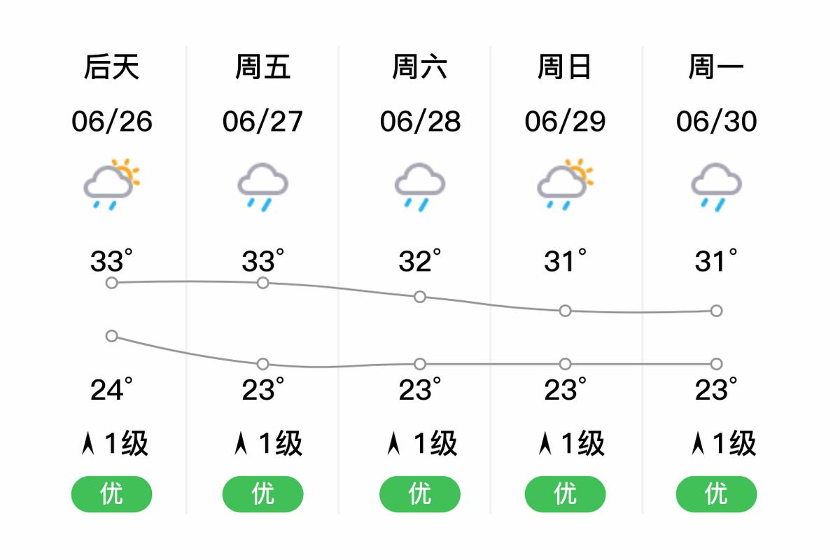 广东梅州天气预报，广东梅州天气预报15天-第2张图片-优品飞百科