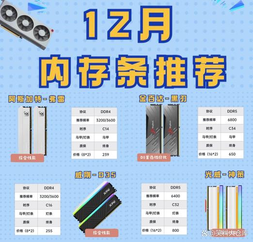 内存时序多少合适?内存时序参数详解?-第4张图片-优品飞百科 内存时序多少合适?内存时序参数详解?-第4张图片-优品飞百科