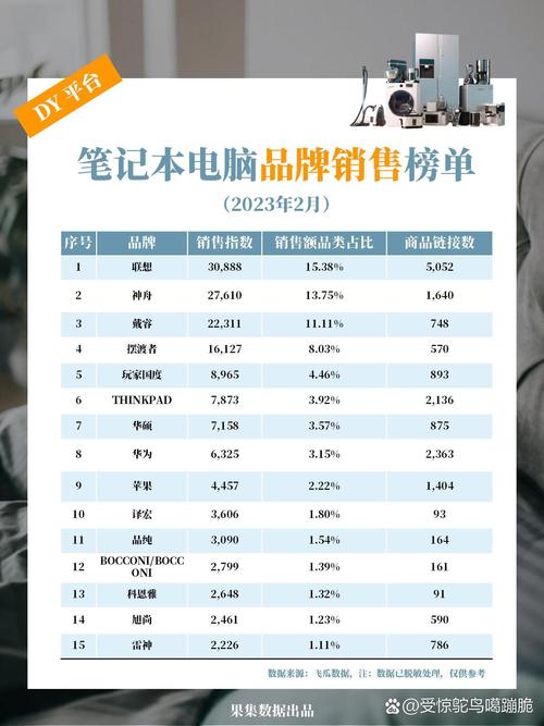 笔记本电脑排名前十性价比2023，2021笔记本电脑推荐性价比高？