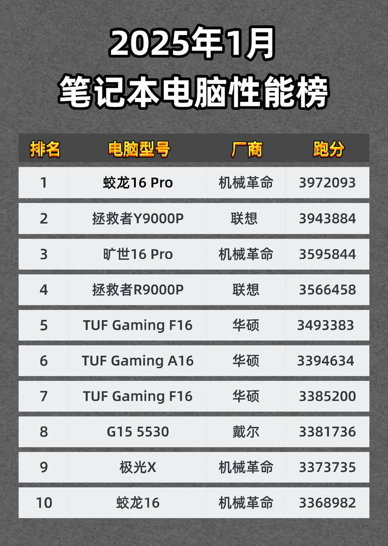 笔记本电脑排名前十性价比2023，2021笔记本电脑推荐性价比高？-第3张图片-优品飞百科