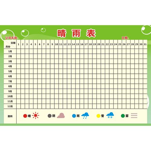 天气预报器？天气预报西安？-第2张图片-优品飞百科