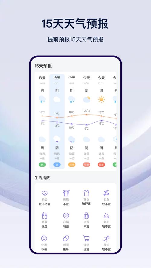 天气预报器？天气预报西安？-第6张图片-优品飞百科