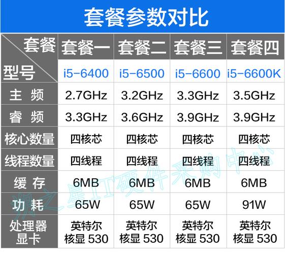 处理器i56500落伍了吗？i56500cpu怎么样性能？