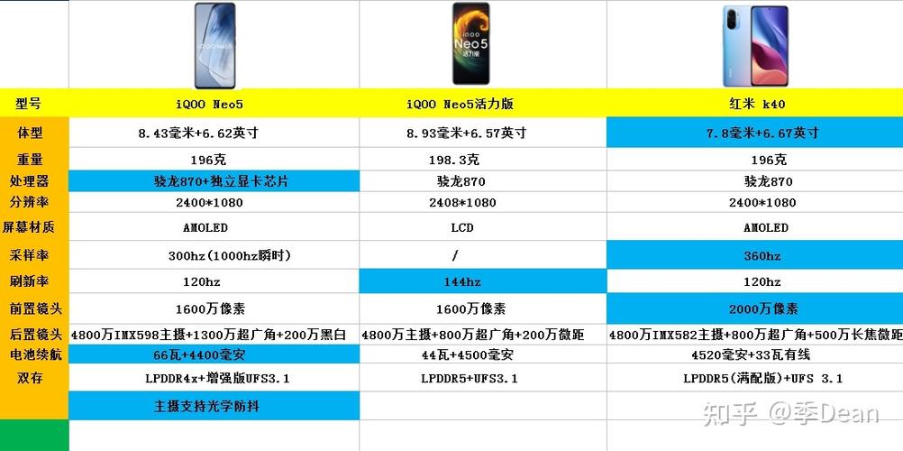 iqooneo5活力版和红米k40哪个好，vivoiqooneo5活力版和红米k40对比？