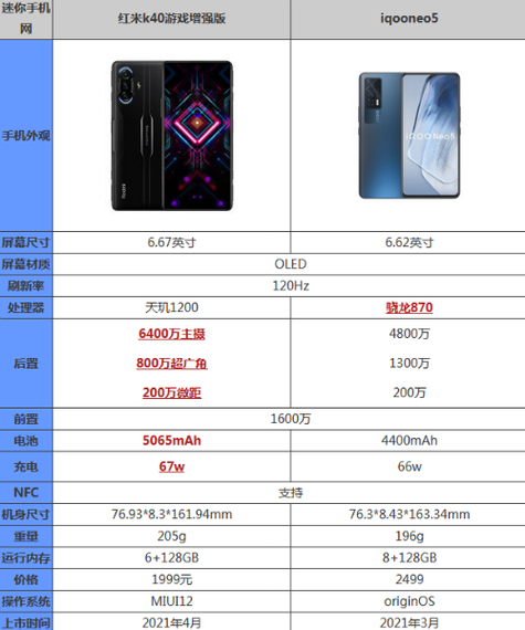 iqooneo5活力版和红米k40哪个好,vivoiqooneo5活力版和红米k40对比?-第5张图片-优品飞百科 iqooneo5活力版和红米k40哪个好,vivoiqooneo5活力版和红米k40对比?-第5张图片-优品飞百科