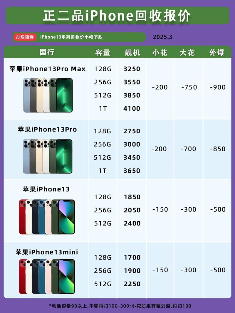 苹果八p二手多少钱一台，苹果八p二手能卖多少钱-第3张图片-优品飞百科