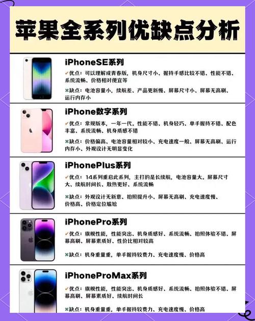 苹果se2为啥这么便宜？苹果se2越来越贵？-第4张图片-优品飞百科