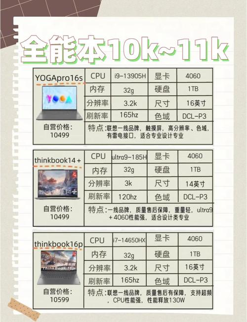 高端游戏笔记本排名，高端游戏笔记本电脑排名