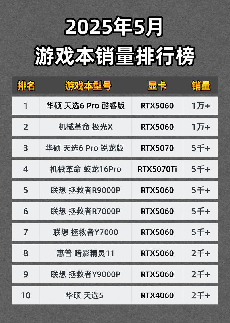 高端游戏笔记本排名，高端游戏笔记本电脑排名-第2张图片-优品飞百科