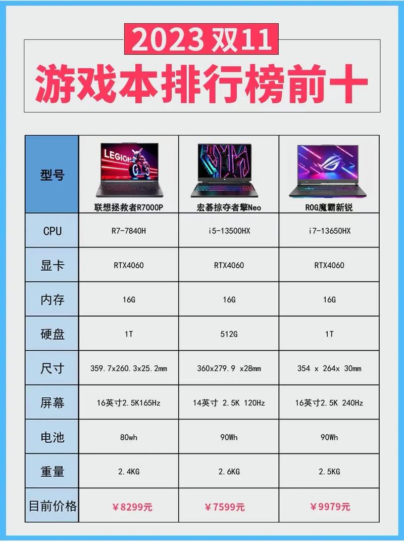 高端游戏笔记本排名，高端游戏笔记本电脑排名-第5张图片-优品飞百科