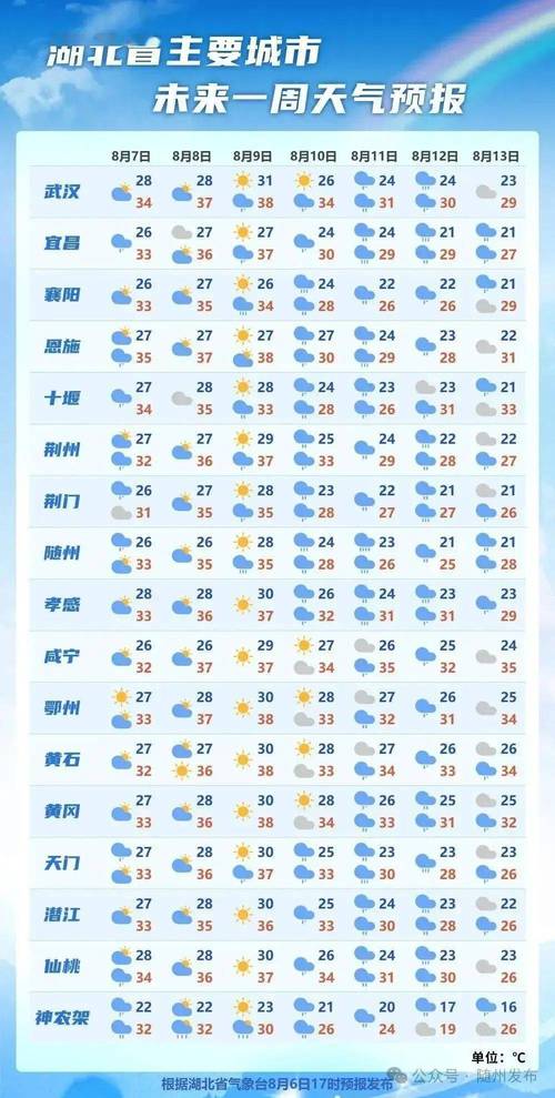 郯城天气预报，郯城天气预报40天查询-第4张图片-优品飞百科