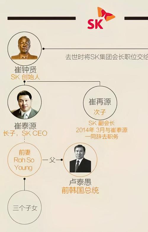 lg是三星的吗，三星和lg是一家公司吗？-第3张图片-优品飞百科