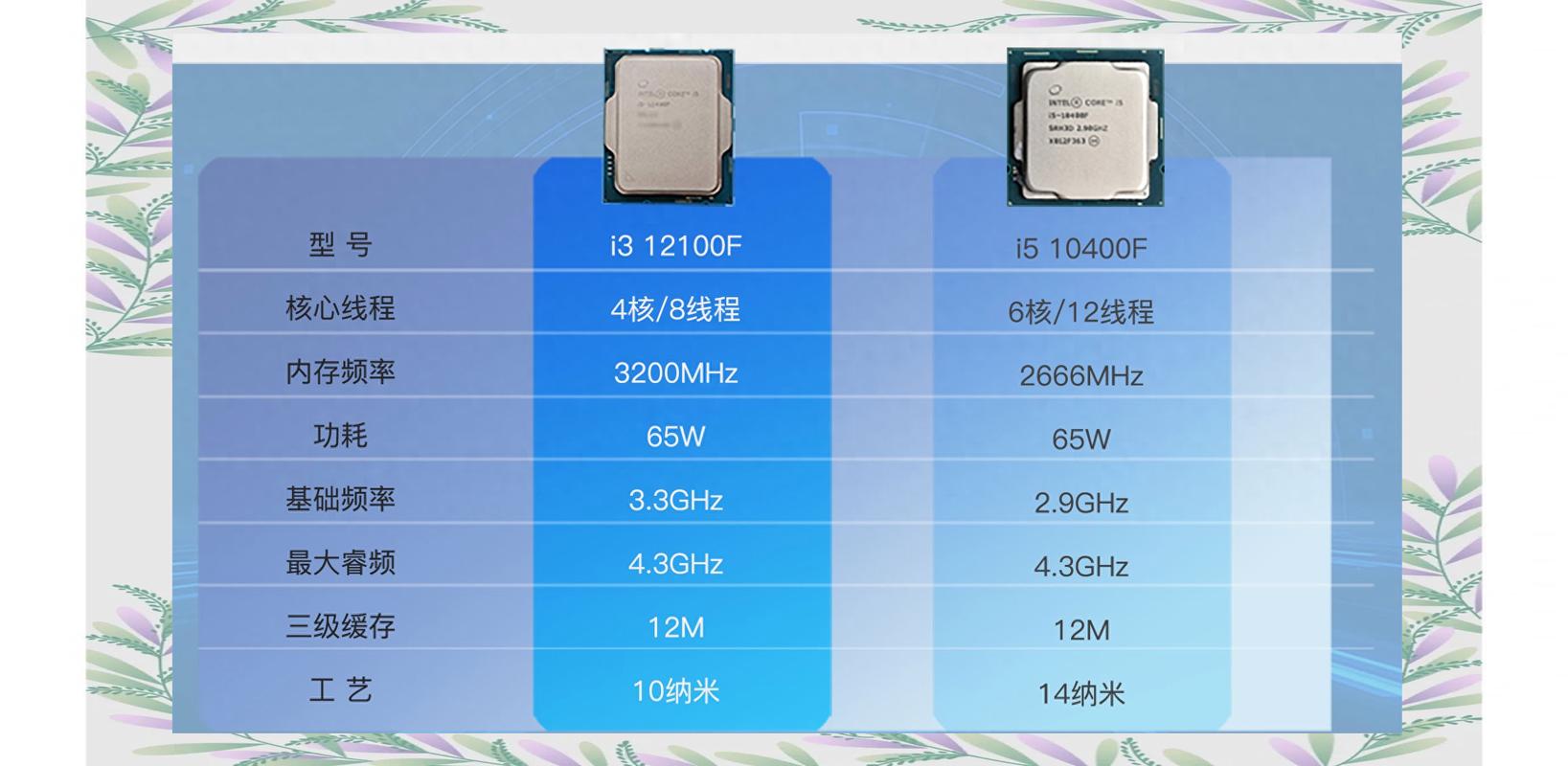 i3是什么处理器，i3处理器性能怎么样-第6张图片-优品飞百科