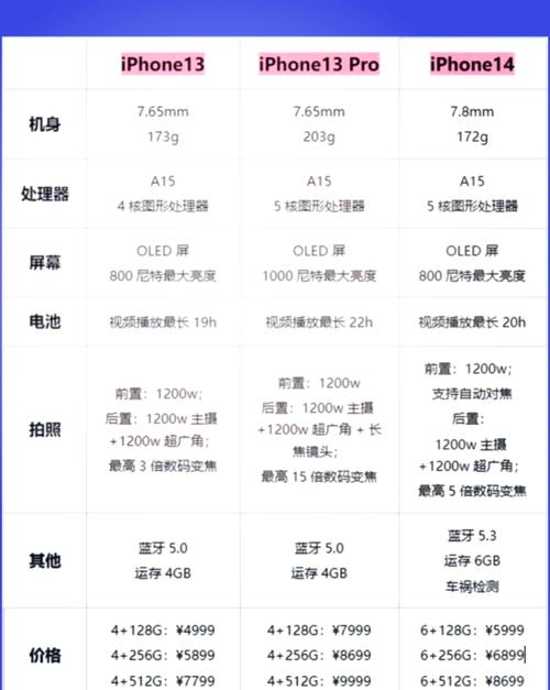 苹果a12处理器排名,iphone a12处理器?-第1张图片-优品飞百科 苹果a12处理器排名,iphone a12处理器?-第1张图片-优品飞百科