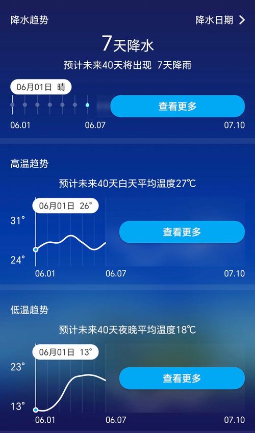 神农架天气预报15天，神农架天气预报15天查询-第2张图片-优品飞百科