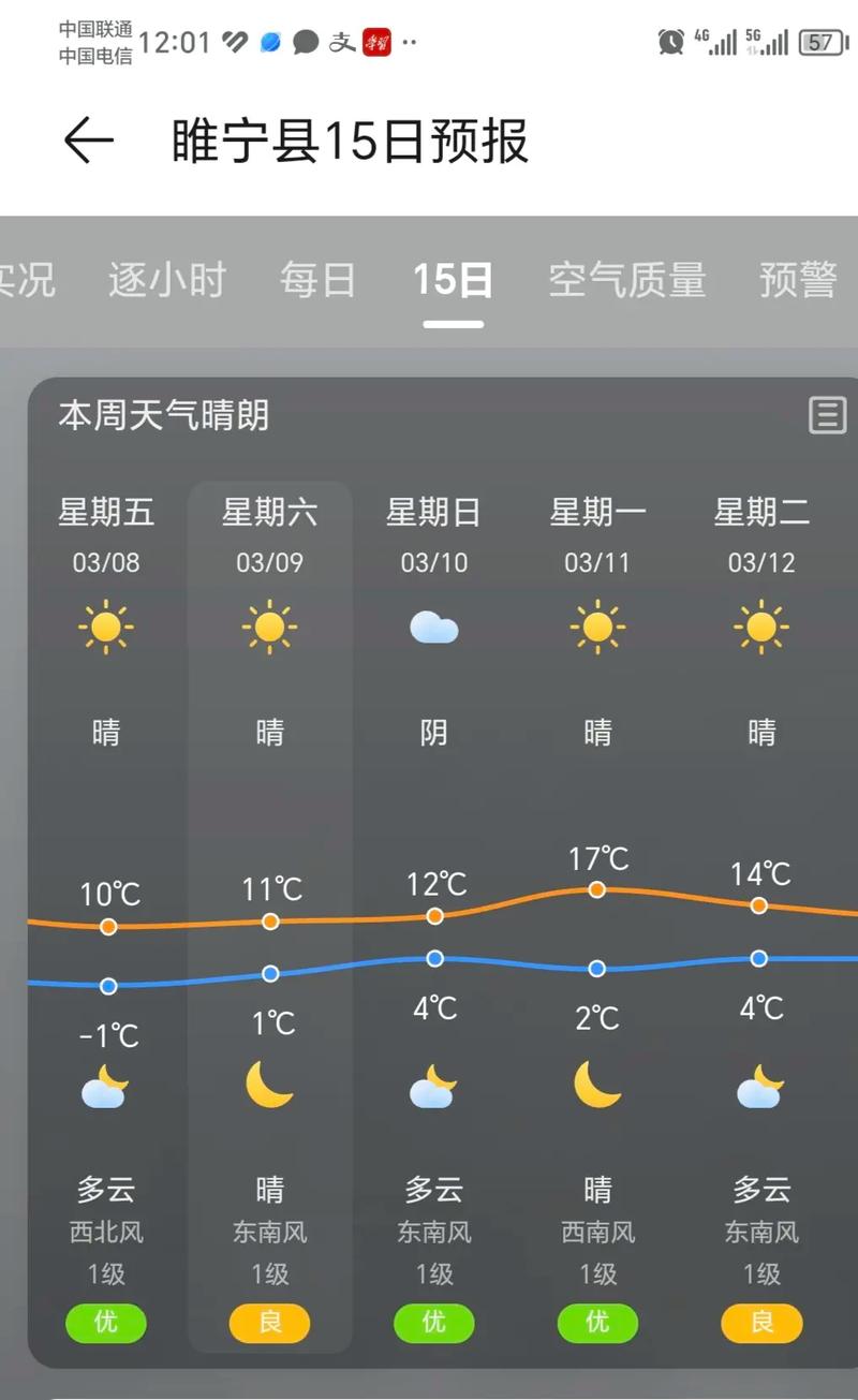 天气预报洛川？洛川天气预报明天逐小时？-第1张图片-优品飞百科
