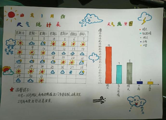 徐汇区天气预报15天？徐汇区天气预报详情？-第4张图片-优品飞百科