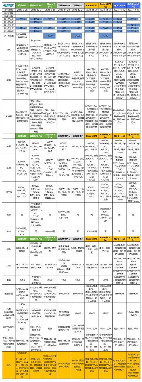 多核处理器是骁龙多少，多核处理器好不好？-第1张图片-优品飞百科