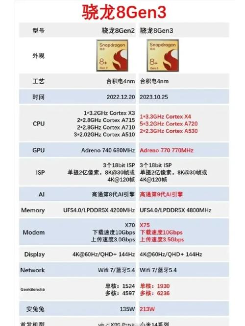 多核处理器是骁龙多少，多核处理器好不好？-第2张图片-优品飞百科