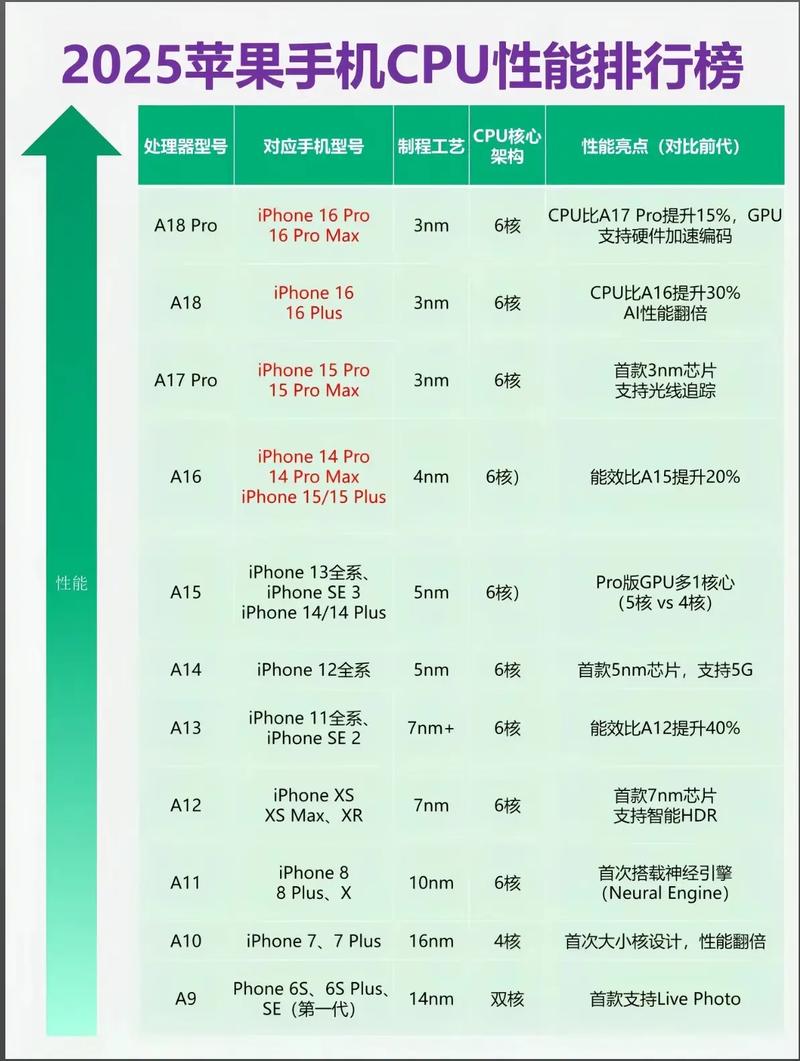 多核处理器是骁龙多少，多核处理器好不好？-第5张图片-优品飞百科
