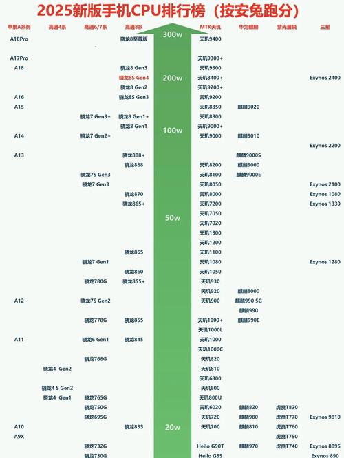 多核处理器是骁龙多少，多核处理器好不好？-第6张图片-优品飞百科