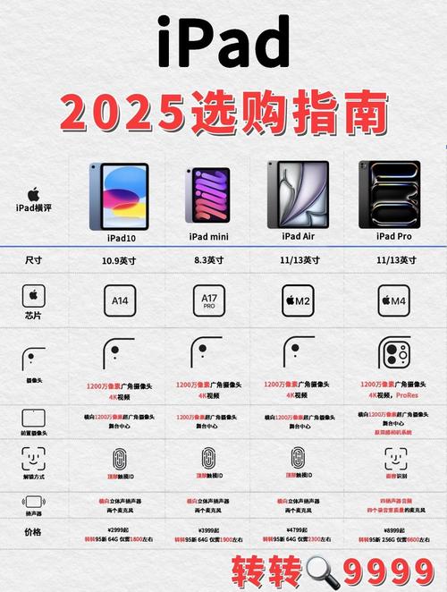 最新ipad是第几代，2020年ipad是第几代？