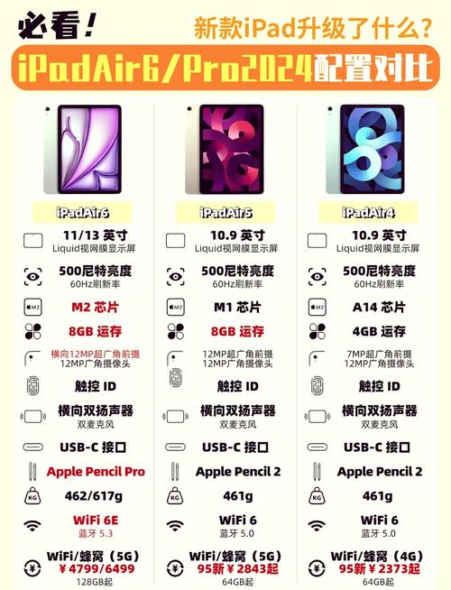 最新ipad是第几代，2020年ipad是第几代？-第5张图片-优品飞百科