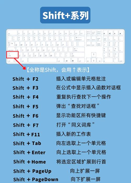 联想笔记本电脑哪个键锁键盘，联想笔记本电脑哪个键锁键盘了？-第3张图片-优品飞百科
