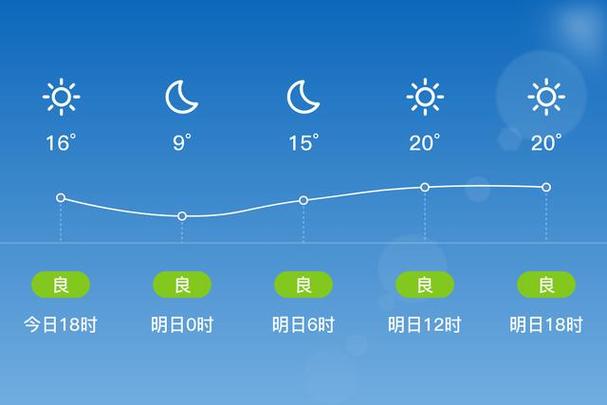 富平庄里天气预报，富平县庄里天气？-第2张图片-优品飞百科