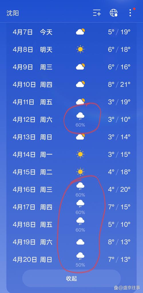 富平庄里天气预报，富平县庄里天气？-第4张图片-优品飞百科