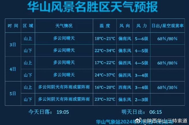 富平庄里天气预报，富平县庄里天气？-第5张图片-优品飞百科
