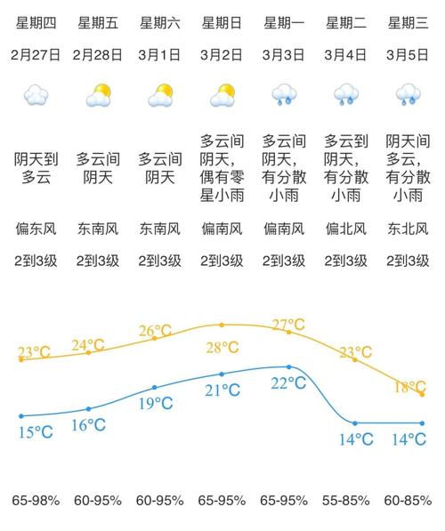 南和天气预报？南和天气预报15天查询邢台天气石家庄？-第4张图片-优品飞百科