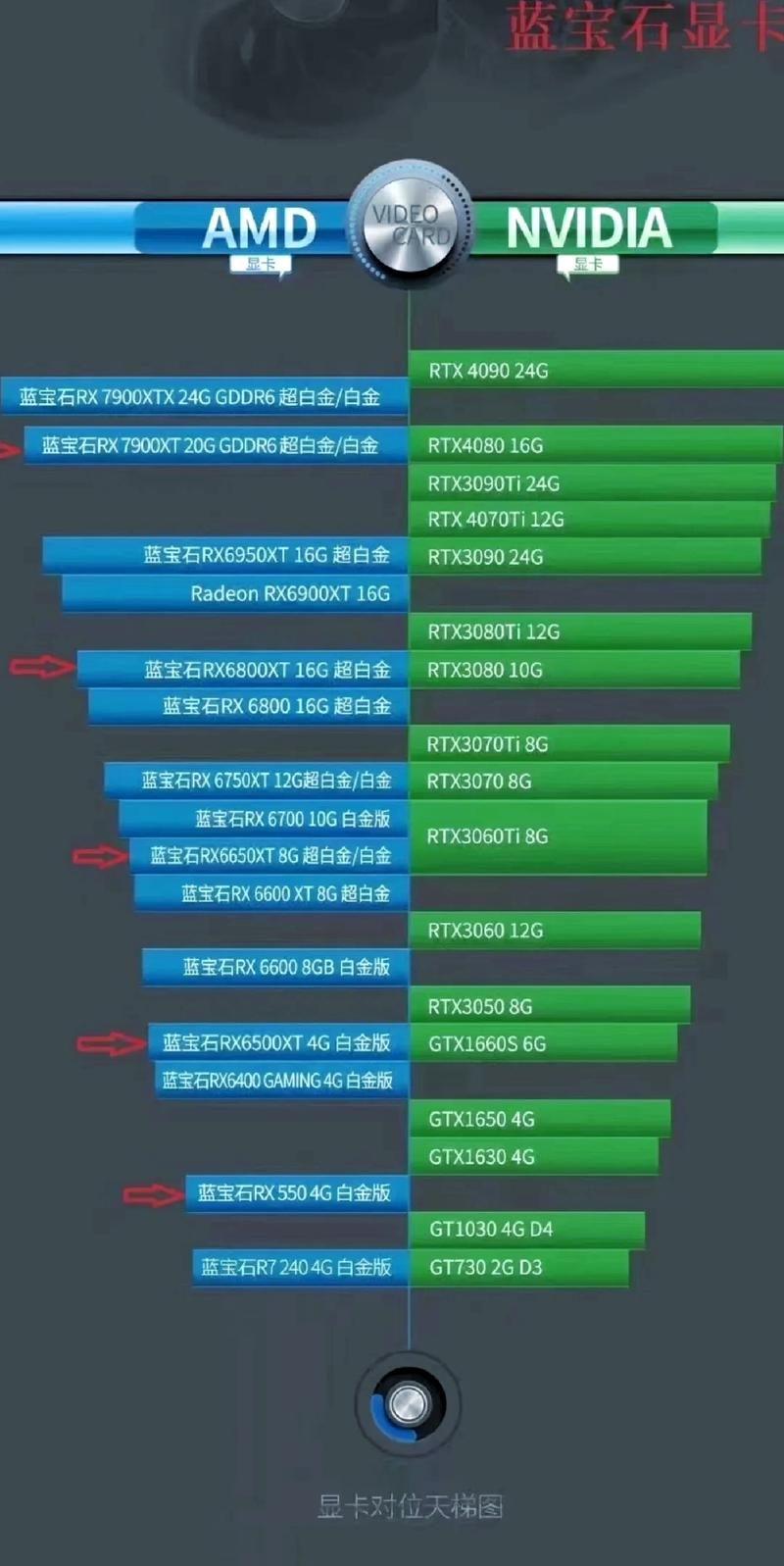 显卡amd和gtx哪个好？amd显卡和gtx显卡对比？-第3张图片-优品飞百科