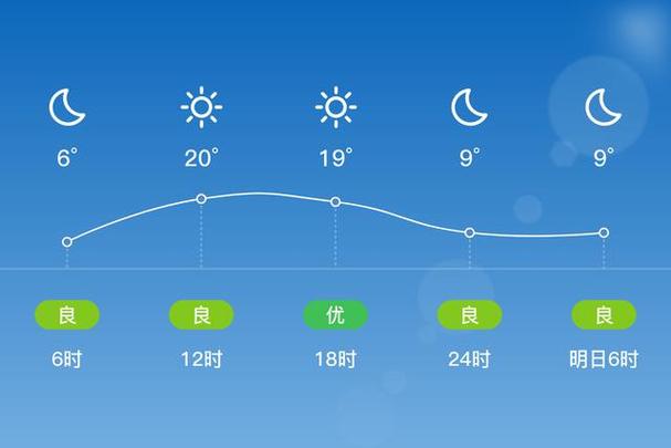 吉林省通化县天气预报，吉林省通化县天气预报15天