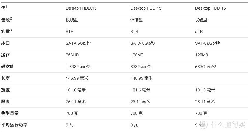 希捷硬盘不同系列怎么选？希捷硬盘不同系列怎么选取？-第6张图片-优品飞百科