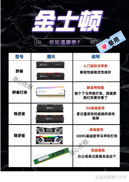 英睿达与金士顿内存哪个好？英睿达与金士顿内存哪个好一点？-第5张图片-优品飞百科